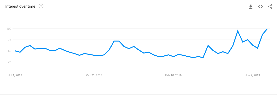 Google Trends bitcoin